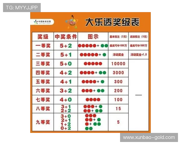 大乐透19108期开奖号码公布及中奖详情查询